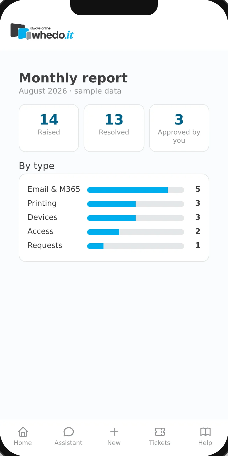 whedo.it client support portal — monthly reporting